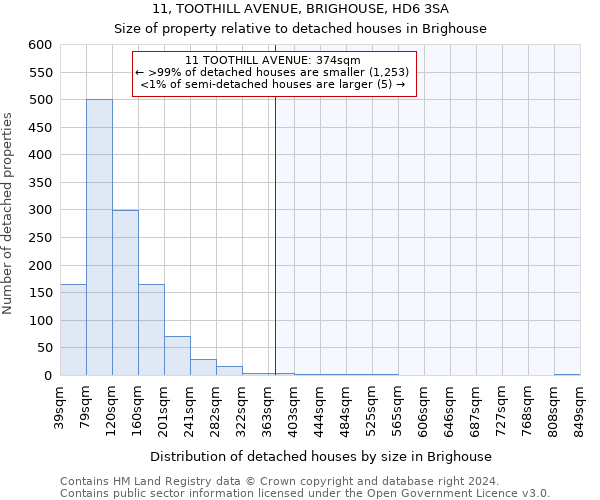 11, TOOTHILL AVENUE, BRIGHOUSE, HD6 3SA: Size of property relative to detached houses in Brighouse