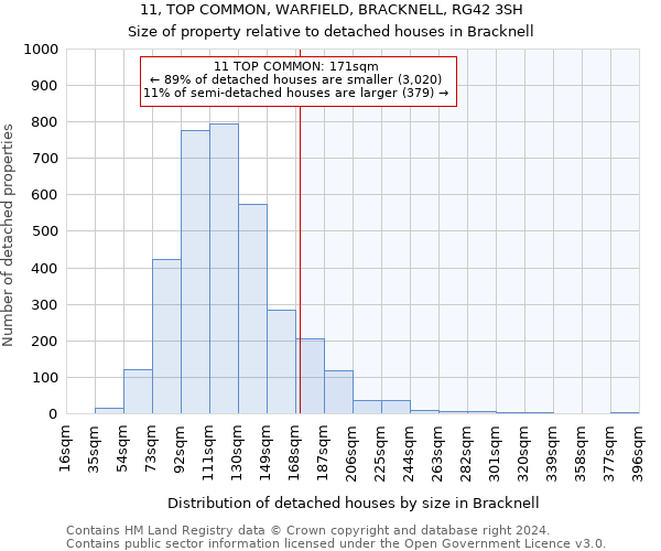 11, TOP COMMON, WARFIELD, BRACKNELL, RG42 3SH: Size of property relative to detached houses in Bracknell