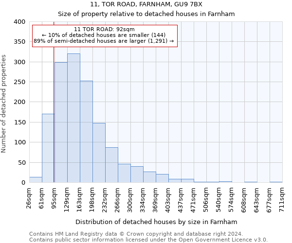 11, TOR ROAD, FARNHAM, GU9 7BX: Size of property relative to detached houses in Farnham