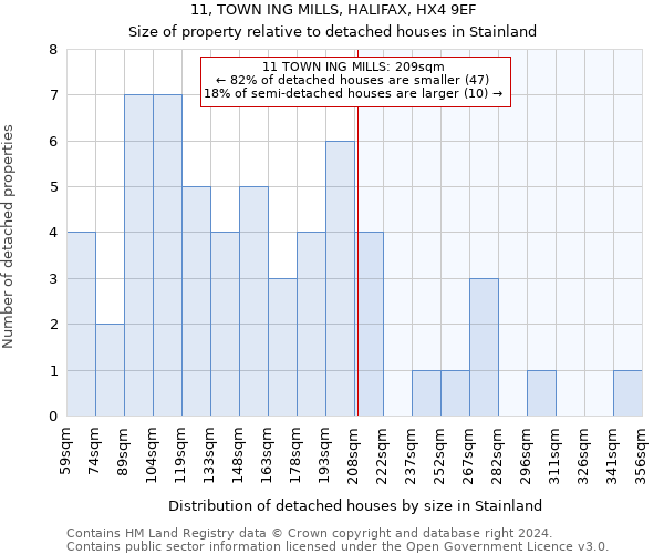 11, TOWN ING MILLS, HALIFAX, HX4 9EF: Size of property relative to detached houses in Stainland