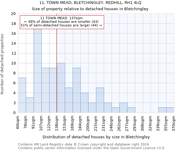 11, TOWN MEAD, BLETCHINGLEY, REDHILL, RH1 4LQ: Size of property relative to detached houses in Bletchingley