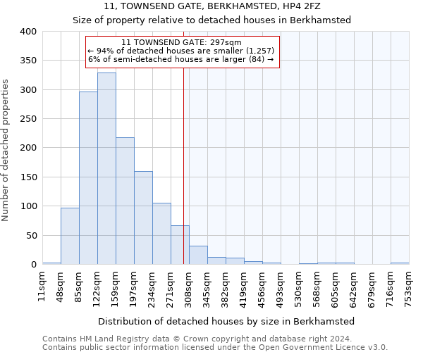 11, TOWNSEND GATE, BERKHAMSTED, HP4 2FZ: Size of property relative to detached houses in Berkhamsted