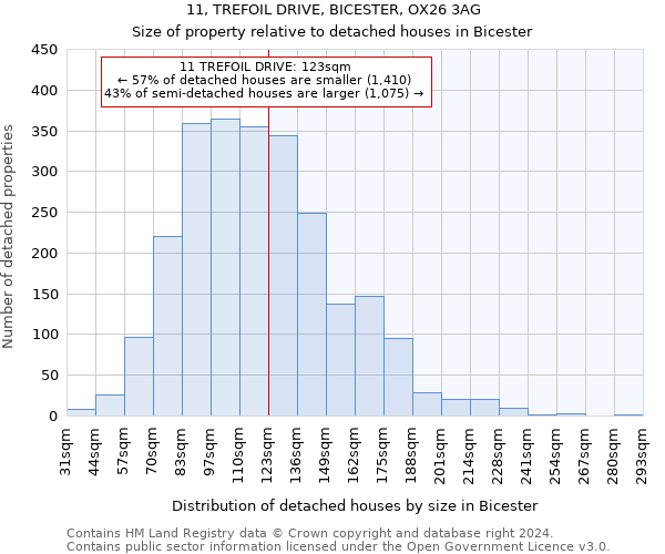 11, TREFOIL DRIVE, BICESTER, OX26 3AG: Size of property relative to detached houses in Bicester