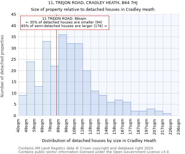 11, TREJON ROAD, CRADLEY HEATH, B64 7HJ: Size of property relative to detached houses in Cradley Heath
