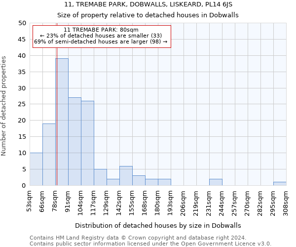 11, TREMABE PARK, DOBWALLS, LISKEARD, PL14 6JS: Size of property relative to detached houses in Dobwalls