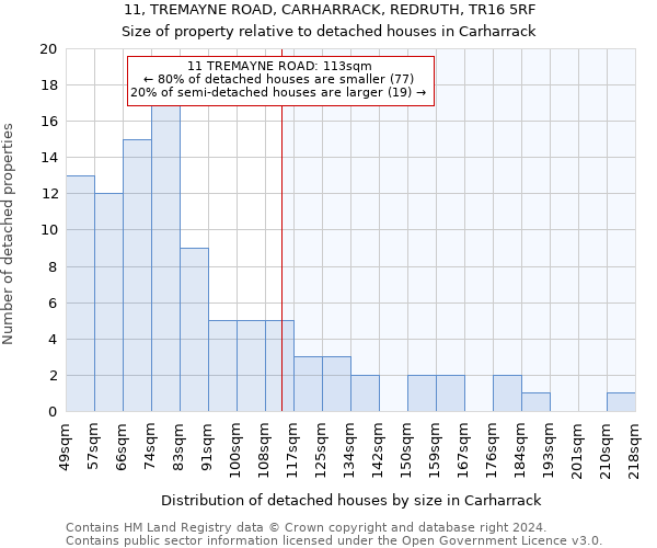 11, TREMAYNE ROAD, CARHARRACK, REDRUTH, TR16 5RF: Size of property relative to detached houses in Carharrack