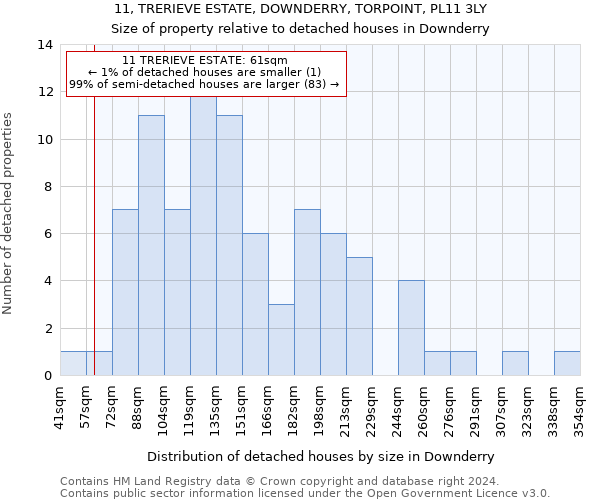 11, TRERIEVE ESTATE, DOWNDERRY, TORPOINT, PL11 3LY: Size of property relative to detached houses in Downderry