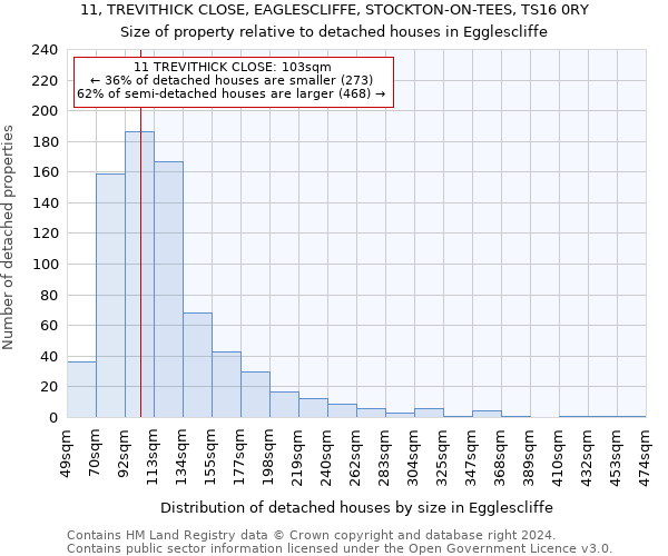 11, TREVITHICK CLOSE, EAGLESCLIFFE, STOCKTON-ON-TEES, TS16 0RY: Size of property relative to detached houses in Egglescliffe