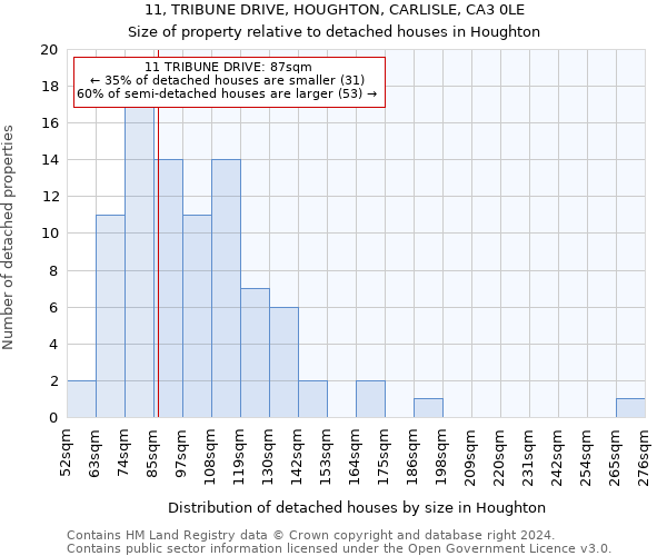 11, TRIBUNE DRIVE, HOUGHTON, CARLISLE, CA3 0LE: Size of property relative to detached houses in Houghton