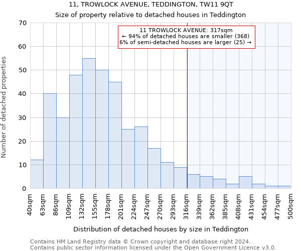 11, TROWLOCK AVENUE, TEDDINGTON, TW11 9QT: Size of property relative to detached houses in Teddington