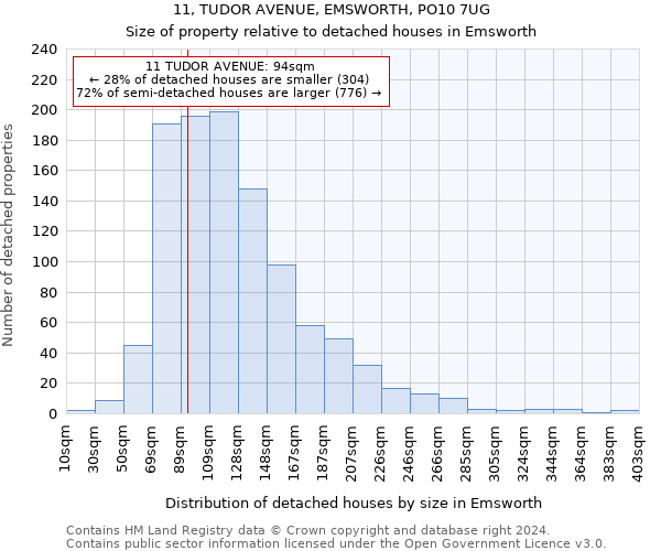 11, TUDOR AVENUE, EMSWORTH, PO10 7UG: Size of property relative to detached houses in Emsworth