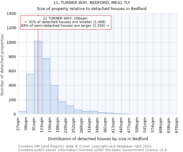 11, TURNER WAY, BEDFORD, MK41 7LY: Size of property relative to detached houses in Bedford