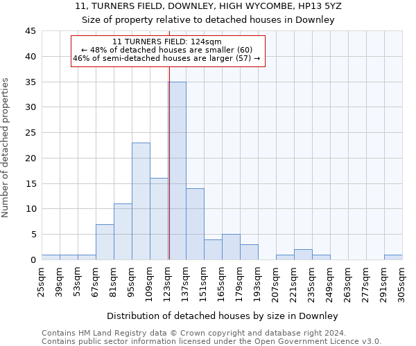 11, TURNERS FIELD, DOWNLEY, HIGH WYCOMBE, HP13 5YZ: Size of property relative to detached houses in Downley