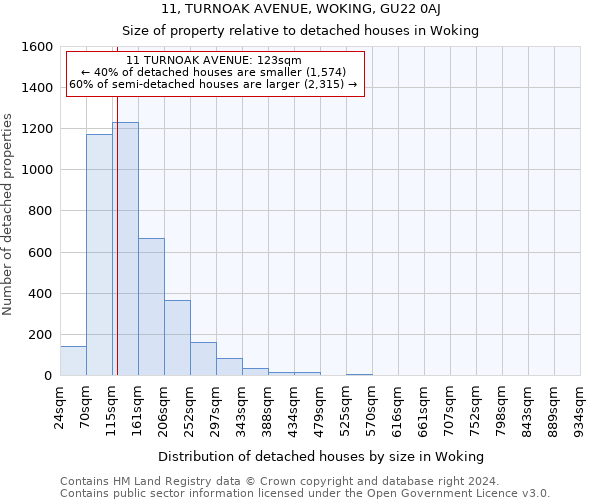 11, TURNOAK AVENUE, WOKING, GU22 0AJ: Size of property relative to detached houses in Woking