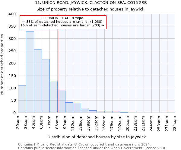 11, UNION ROAD, JAYWICK, CLACTON-ON-SEA, CO15 2RB: Size of property relative to detached houses in Jaywick