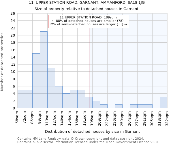 11, UPPER STATION ROAD, GARNANT, AMMANFORD, SA18 1JG: Size of property relative to detached houses in Garnant