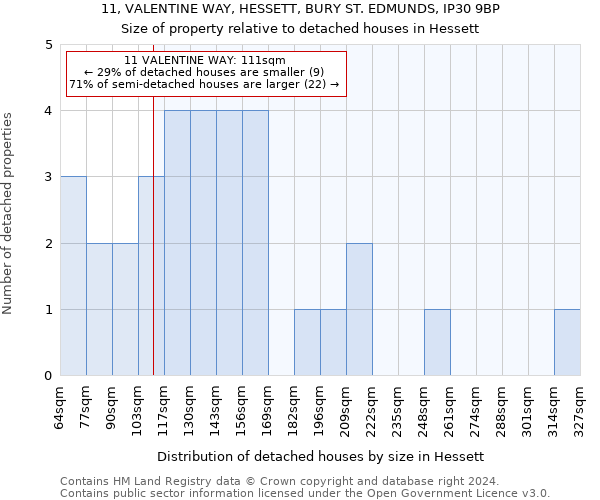 11, VALENTINE WAY, HESSETT, BURY ST. EDMUNDS, IP30 9BP: Size of property relative to detached houses in Hessett