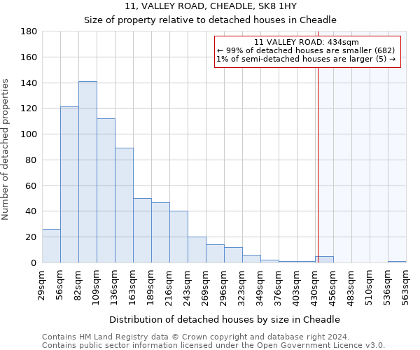 11, VALLEY ROAD, CHEADLE, SK8 1HY: Size of property relative to detached houses in Cheadle