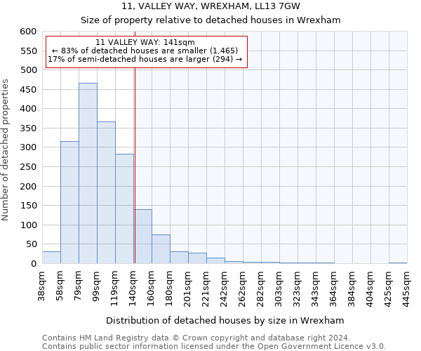 11, VALLEY WAY, WREXHAM, LL13 7GW: Size of property relative to detached houses in Wrexham