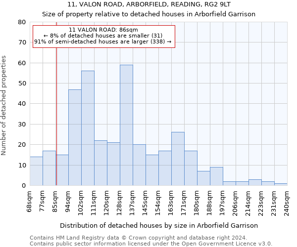 11, VALON ROAD, ARBORFIELD, READING, RG2 9LT: Size of property relative to detached houses in Arborfield Garrison