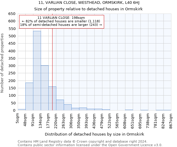 11, VARLIAN CLOSE, WESTHEAD, ORMSKIRK, L40 6HJ: Size of property relative to detached houses in Ormskirk