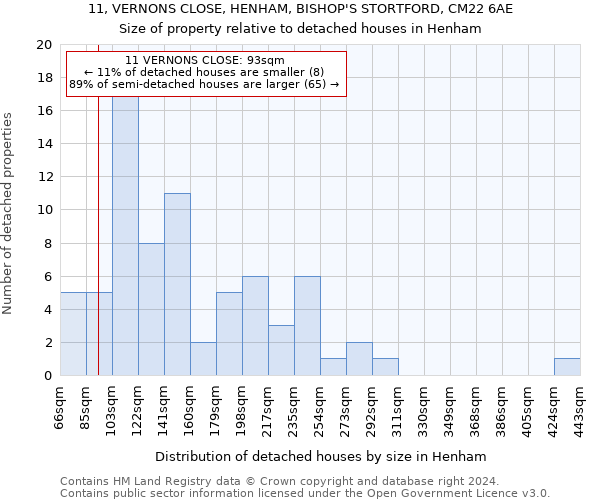 11, VERNONS CLOSE, HENHAM, BISHOP'S STORTFORD, CM22 6AE: Size of property relative to detached houses in Henham