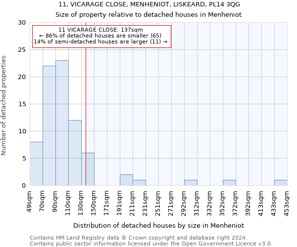 11, VICARAGE CLOSE, MENHENIOT, LISKEARD, PL14 3QG: Size of property relative to detached houses in Menheniot