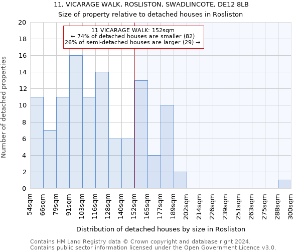 11, VICARAGE WALK, ROSLISTON, SWADLINCOTE, DE12 8LB: Size of property relative to detached houses in Rosliston