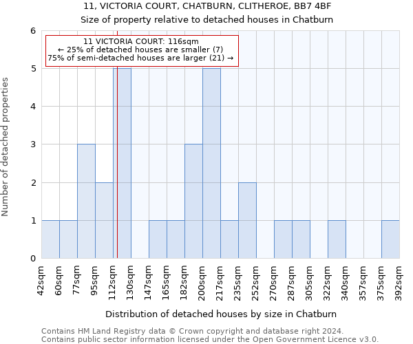 11, VICTORIA COURT, CHATBURN, CLITHEROE, BB7 4BF: Size of property relative to detached houses in Chatburn