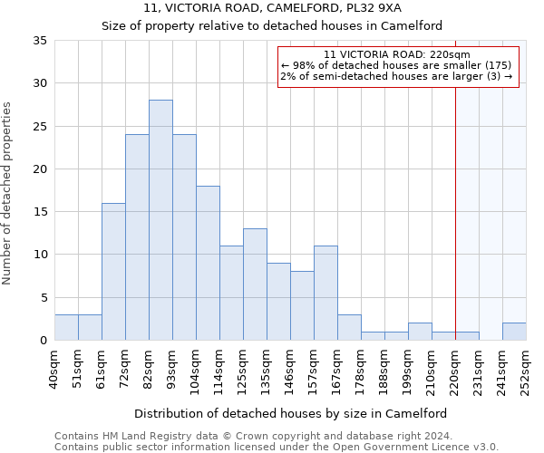 11, VICTORIA ROAD, CAMELFORD, PL32 9XA: Size of property relative to detached houses in Camelford