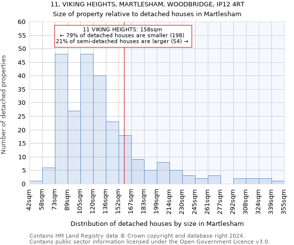 11, VIKING HEIGHTS, MARTLESHAM, WOODBRIDGE, IP12 4RT: Size of property relative to detached houses in Martlesham