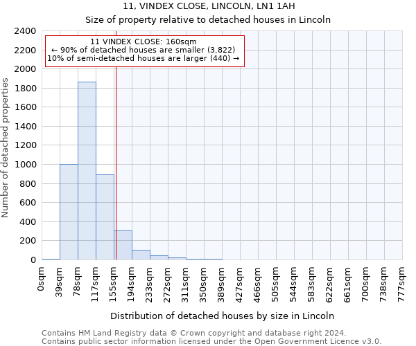 11, VINDEX CLOSE, LINCOLN, LN1 1AH: Size of property relative to detached houses in Lincoln
