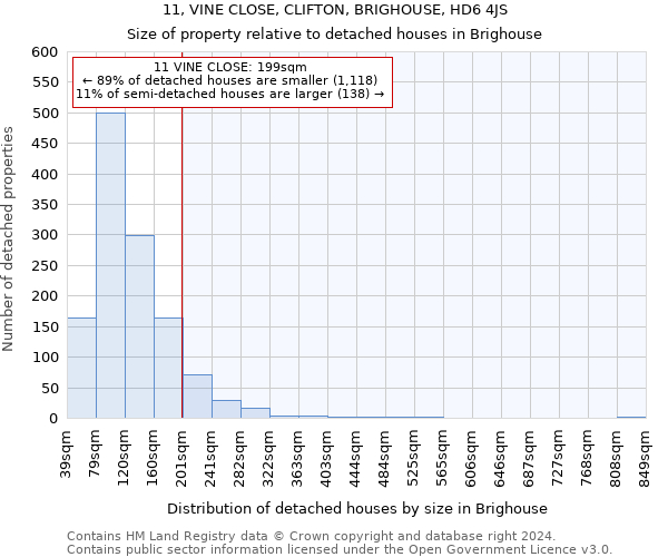 11, VINE CLOSE, CLIFTON, BRIGHOUSE, HD6 4JS: Size of property relative to detached houses in Brighouse