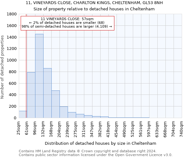 11, VINEYARDS CLOSE, CHARLTON KINGS, CHELTENHAM, GL53 8NH: Size of property relative to detached houses in Cheltenham