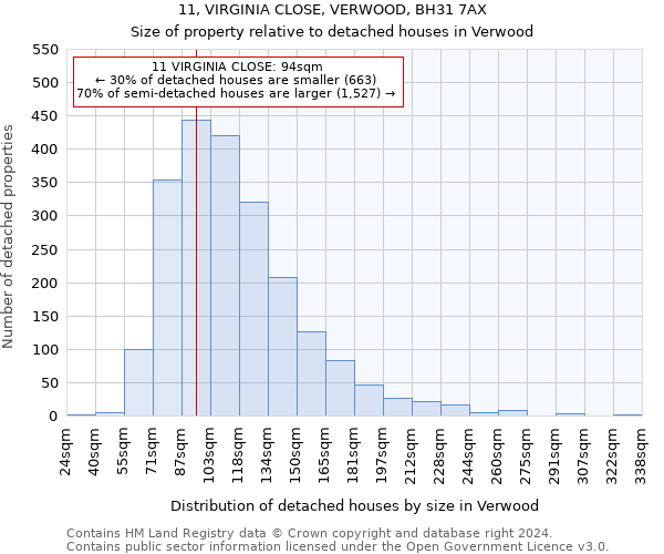 11, VIRGINIA CLOSE, VERWOOD, BH31 7AX: Size of property relative to detached houses in Verwood