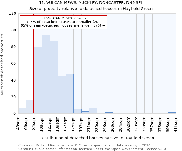 11, VULCAN MEWS, AUCKLEY, DONCASTER, DN9 3EL: Size of property relative to detached houses in Hayfield Green