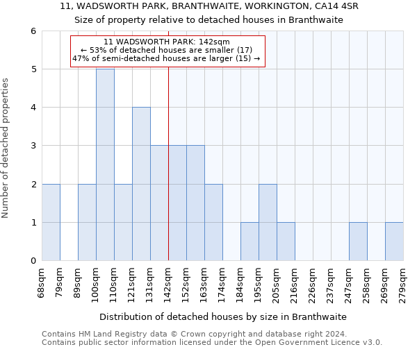 11, WADSWORTH PARK, BRANTHWAITE, WORKINGTON, CA14 4SR: Size of property relative to detached houses in Branthwaite