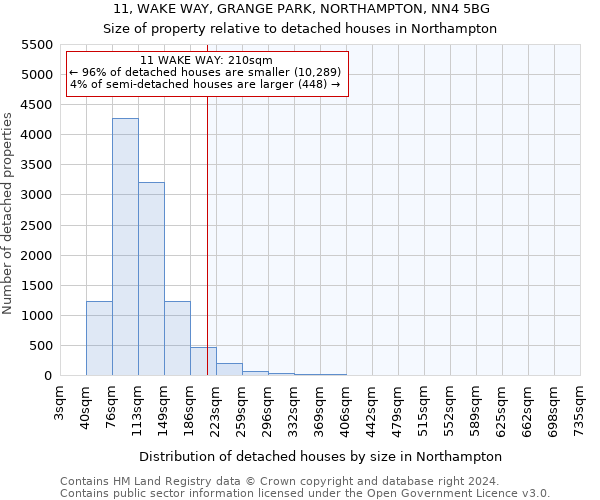 11, WAKE WAY, GRANGE PARK, NORTHAMPTON, NN4 5BG: Size of property relative to detached houses in Northampton