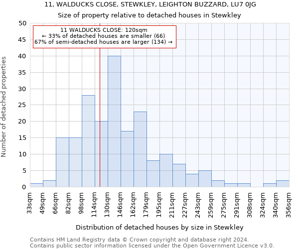 11, WALDUCKS CLOSE, STEWKLEY, LEIGHTON BUZZARD, LU7 0JG: Size of property relative to detached houses in Stewkley