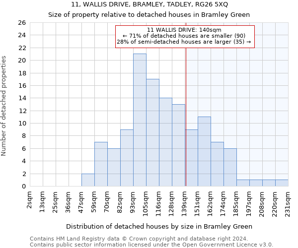 11, WALLIS DRIVE, BRAMLEY, TADLEY, RG26 5XQ: Size of property relative to detached houses in Bramley Green