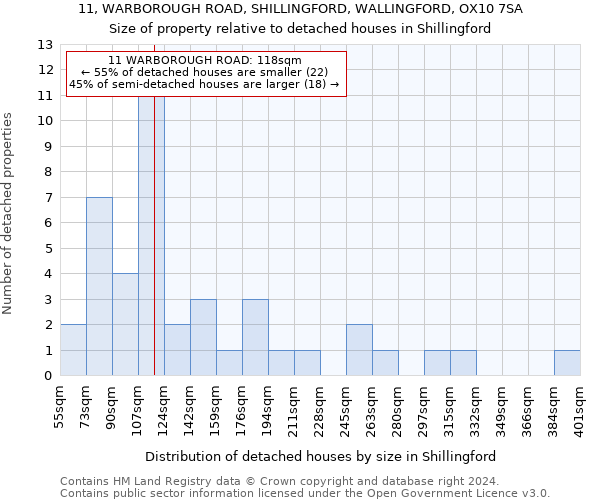 11, WARBOROUGH ROAD, SHILLINGFORD, WALLINGFORD, OX10 7SA: Size of property relative to detached houses in Shillingford
