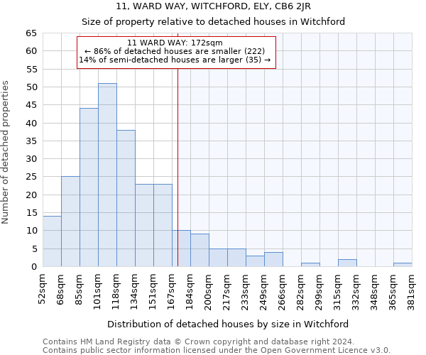 11, WARD WAY, WITCHFORD, ELY, CB6 2JR: Size of property relative to detached houses in Witchford