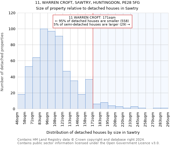 11, WARREN CROFT, SAWTRY, HUNTINGDON, PE28 5FG: Size of property relative to detached houses in Sawtry