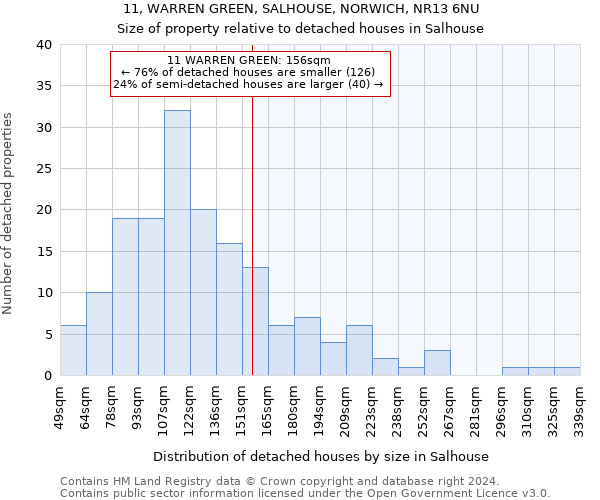 11, WARREN GREEN, SALHOUSE, NORWICH, NR13 6NU: Size of property relative to detached houses in Salhouse