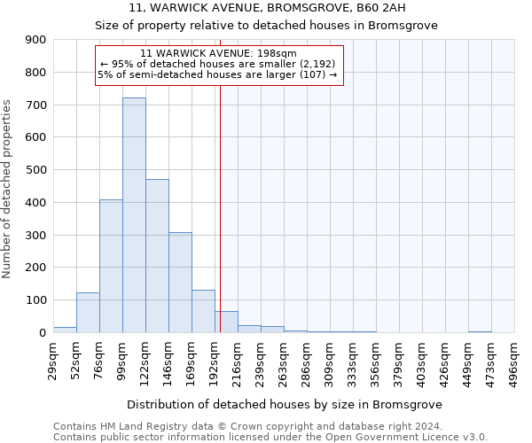 11, WARWICK AVENUE, BROMSGROVE, B60 2AH: Size of property relative to detached houses in Bromsgrove