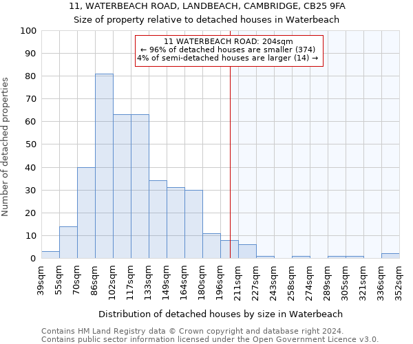 11, WATERBEACH ROAD, LANDBEACH, CAMBRIDGE, CB25 9FA: Size of property relative to detached houses in Waterbeach