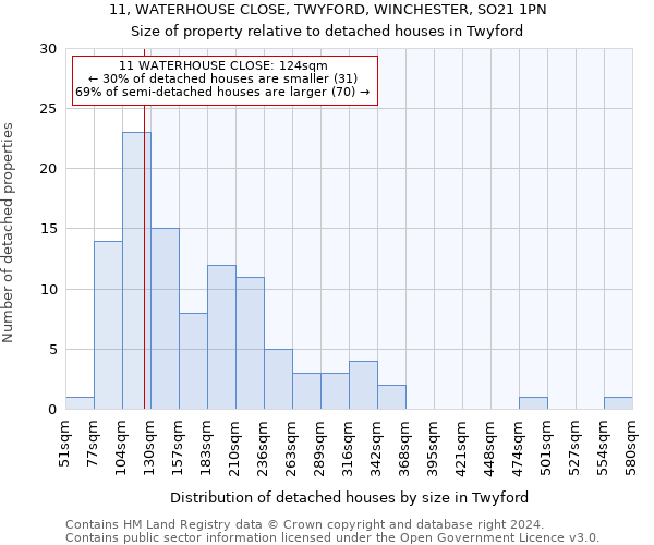 11, WATERHOUSE CLOSE, TWYFORD, WINCHESTER, SO21 1PN: Size of property relative to detached houses in Twyford