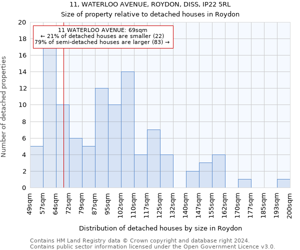 11, WATERLOO AVENUE, ROYDON, DISS, IP22 5RL: Size of property relative to detached houses in Roydon