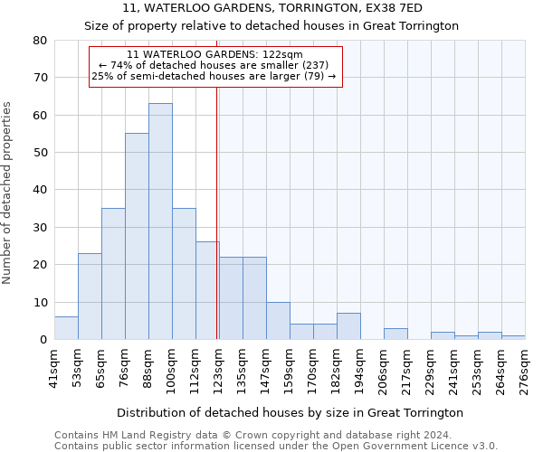 11, WATERLOO GARDENS, TORRINGTON, EX38 7ED: Size of property relative to detached houses in Great Torrington