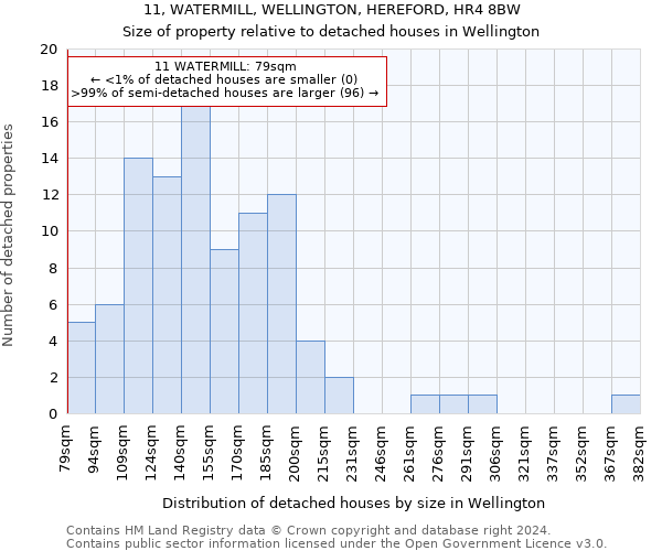 11, WATERMILL, WELLINGTON, HEREFORD, HR4 8BW: Size of property relative to detached houses in Wellington